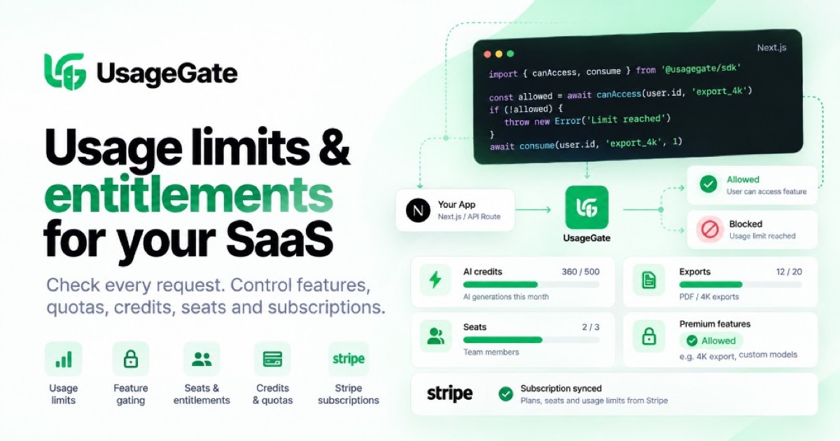 Preview image from UsageGate — usage limits for Next.js